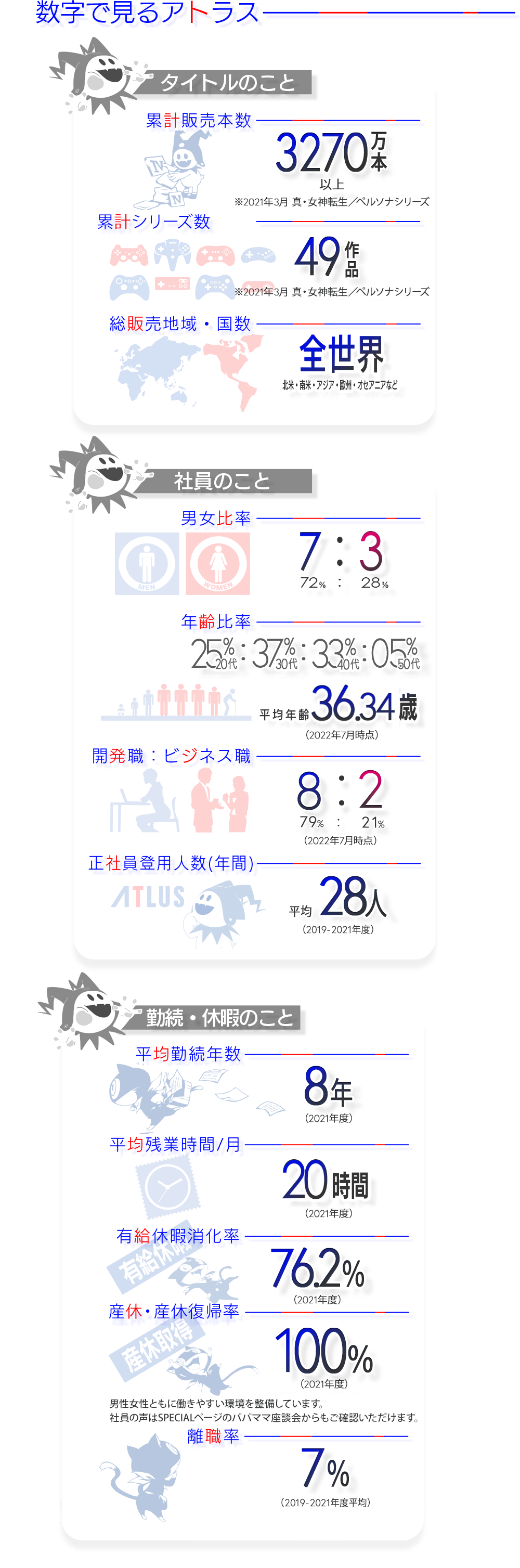 数字でみるアトラス